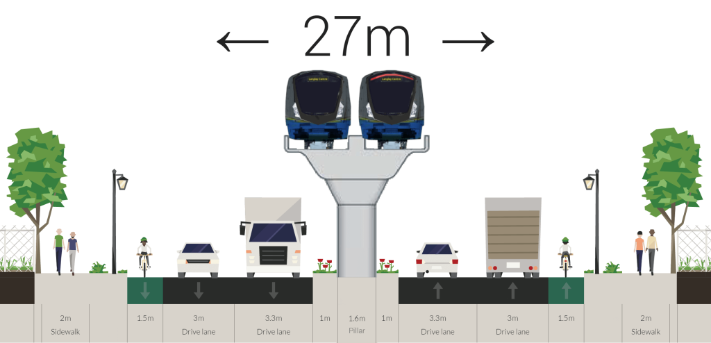 light rail is not the right solution