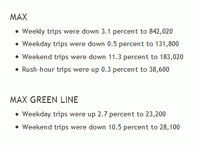 Portland LRT ridership