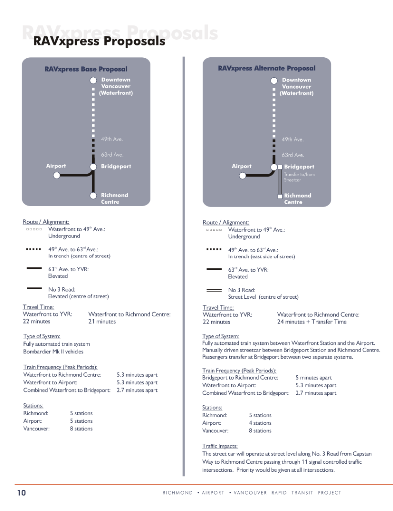 Canada Line History - the RAV Express proposals