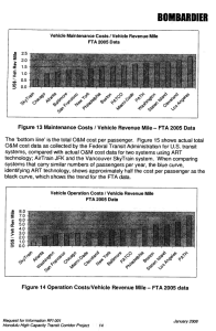 SkyTrain vs others: vehicle maintenance costs/vehicle revenue mile