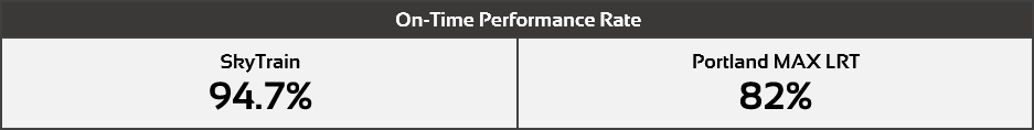 On-time performance chart