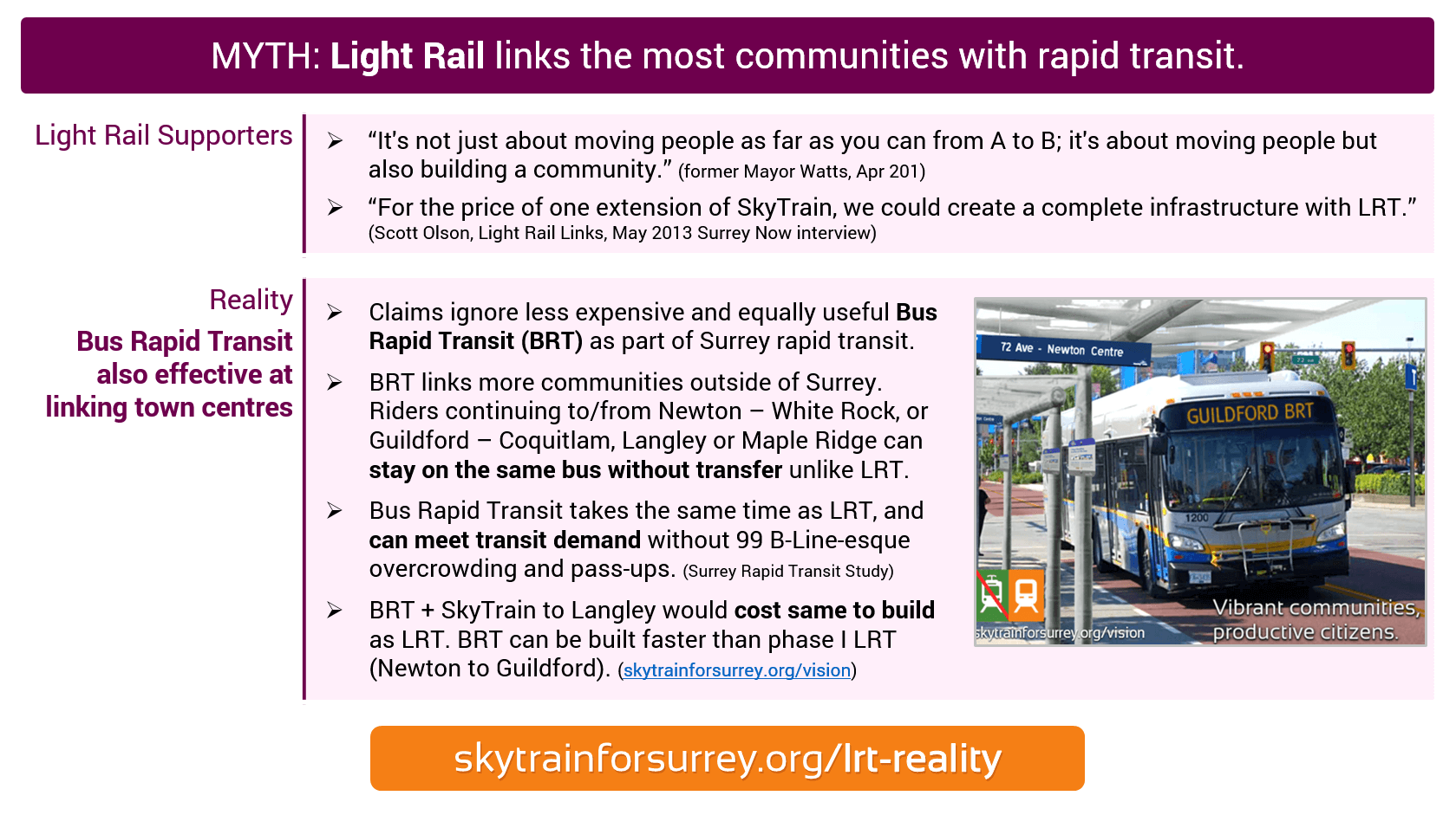 MYTH: Light Rail links the most communities with rapid transit; Reality: Bus Rapid Transit is also effective at linking town centres.