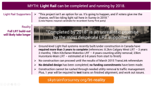 MYTH: Light Rail can be completed and running by 2018; REALITY: Full LRT build-out will likely take longer.