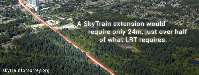 A SkyTrain extension would require only 24m, just over half of what LRT requires.