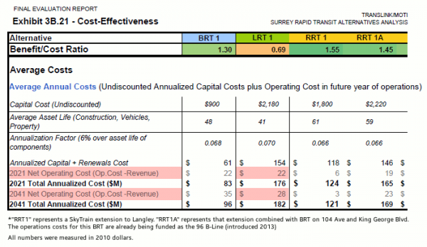 [Image: press-release-surrey-lrt-doesnt-work-300x174@2x.png]