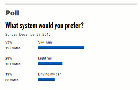 24 hours poll