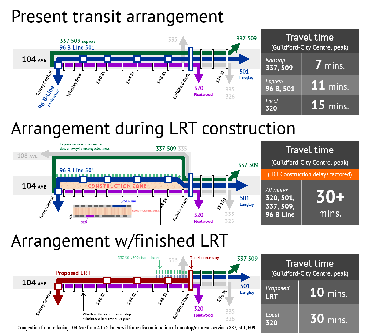 104th Avenue Light Rail Reality Map